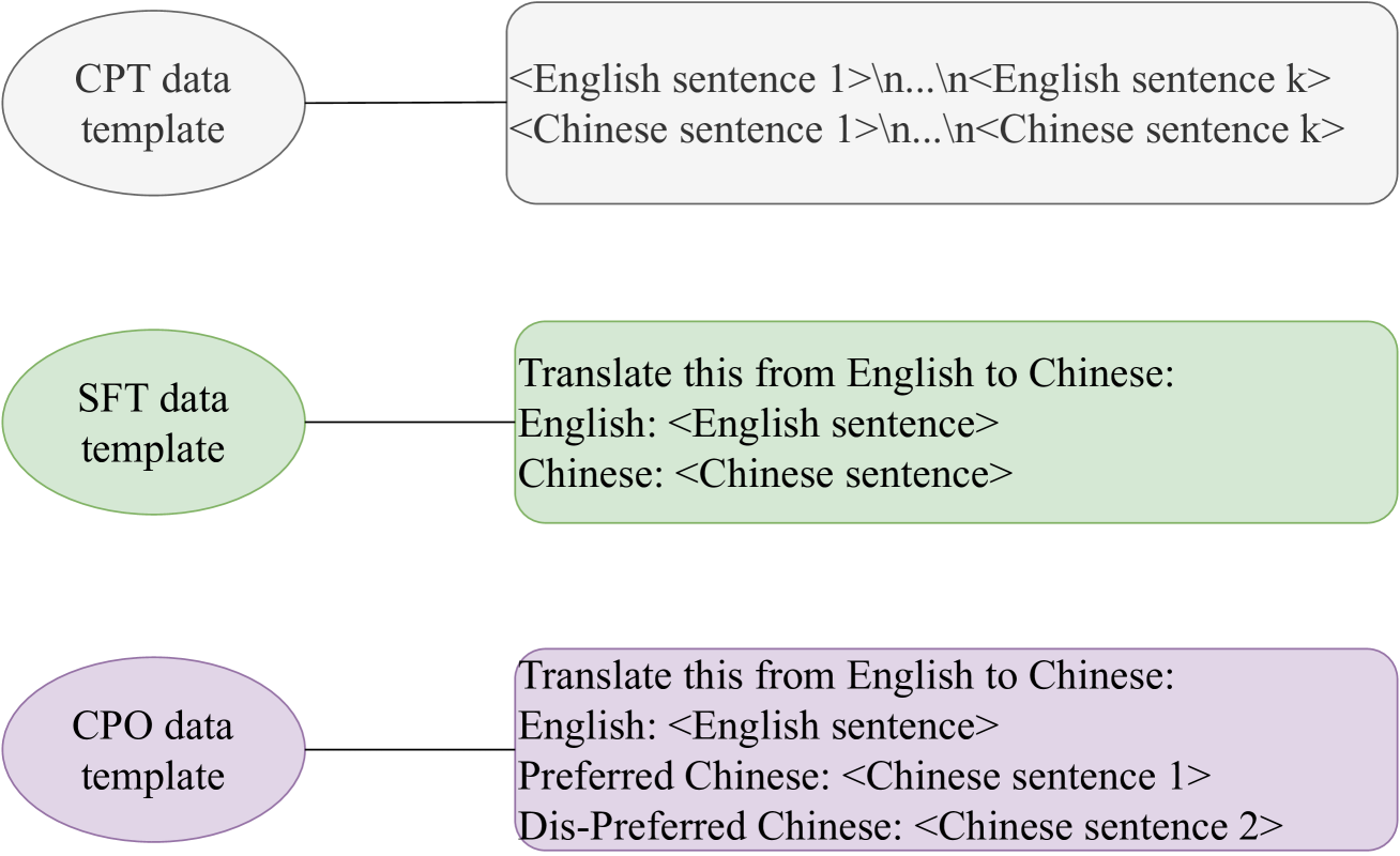 Choose the Final Translation from NMT and LLM hypotheses Using MBR Decoding: HW-TSC's Submission to the WMT24 General MT Shared Task