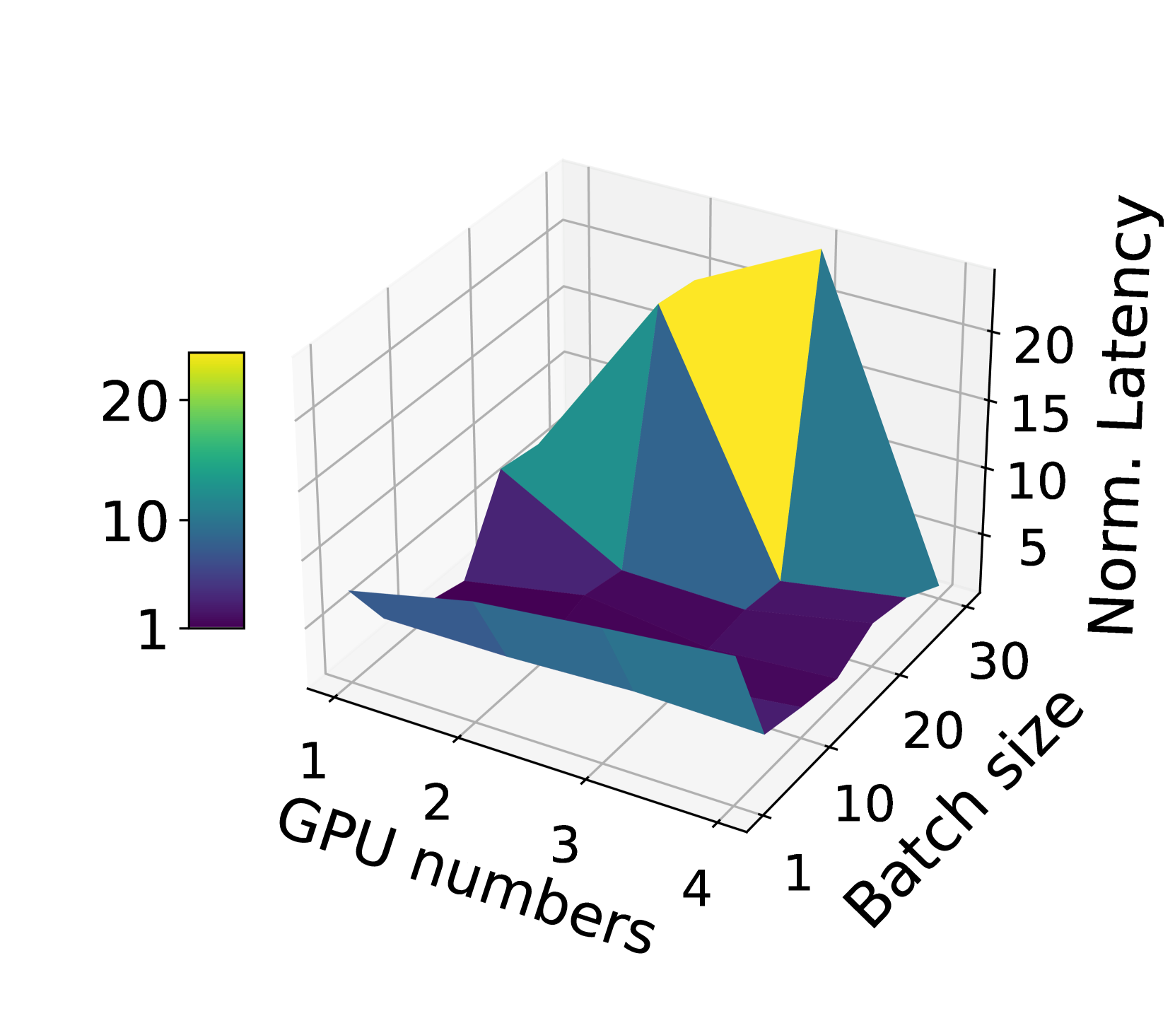 UELLM: A Unified and Efficient Approach for LLM Inference Serving