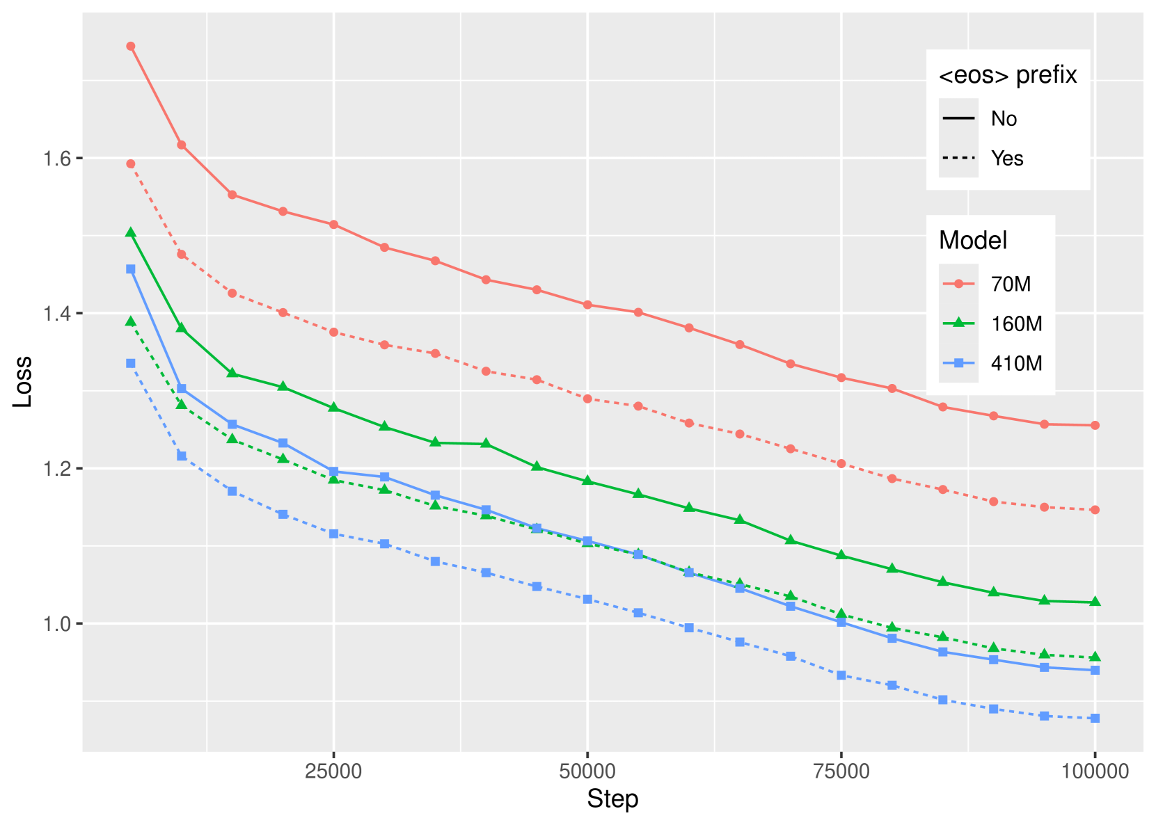 Scaling Laws of Decoder-Only Models on the Multilingual Machine Translation Task