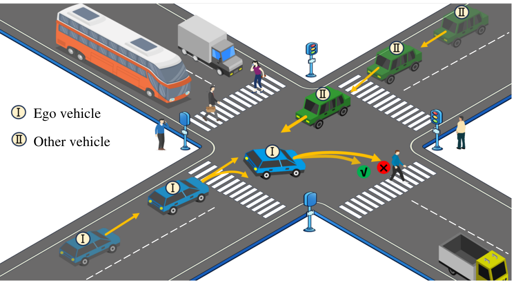 Intention-based and Risk-Aware Trajectory Prediction for Autonomous Driving in Complex Traffic Scenarios