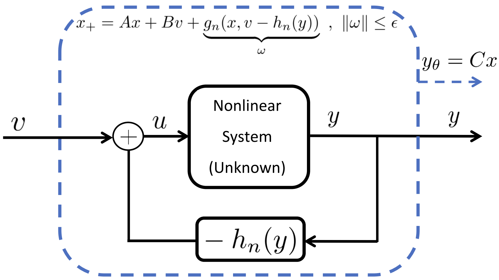 Identification For Control Based on Neural Networks: Approximately Linearizable Models