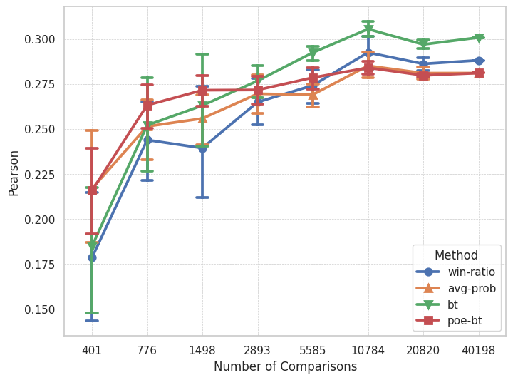 Finetuning LLMs for Comparative Assessment Tasks