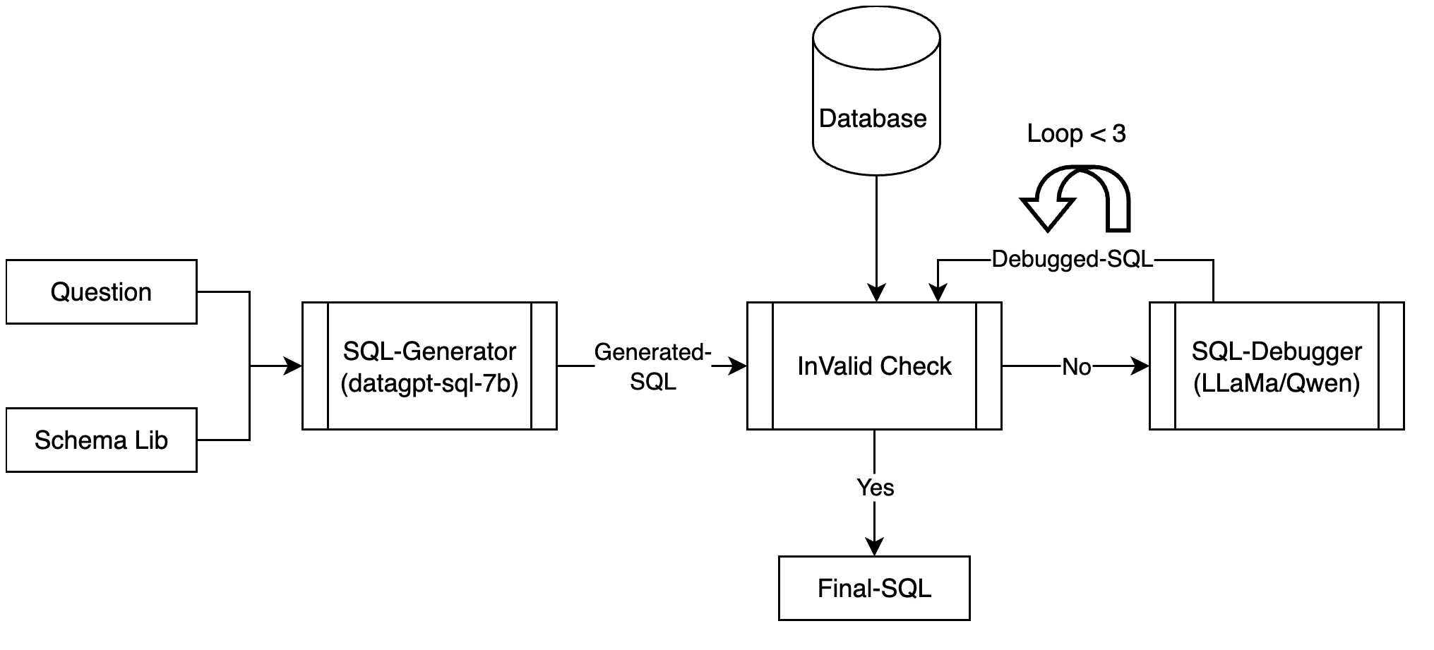 DataGpt-SQL-7B: An Open-Source Language Model for Text-to-SQL