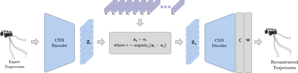 CrowdSurfer: Sampling Optimization Augmented with Vector-Quantized Variational AutoEncoder for Dense Crowd Navigation