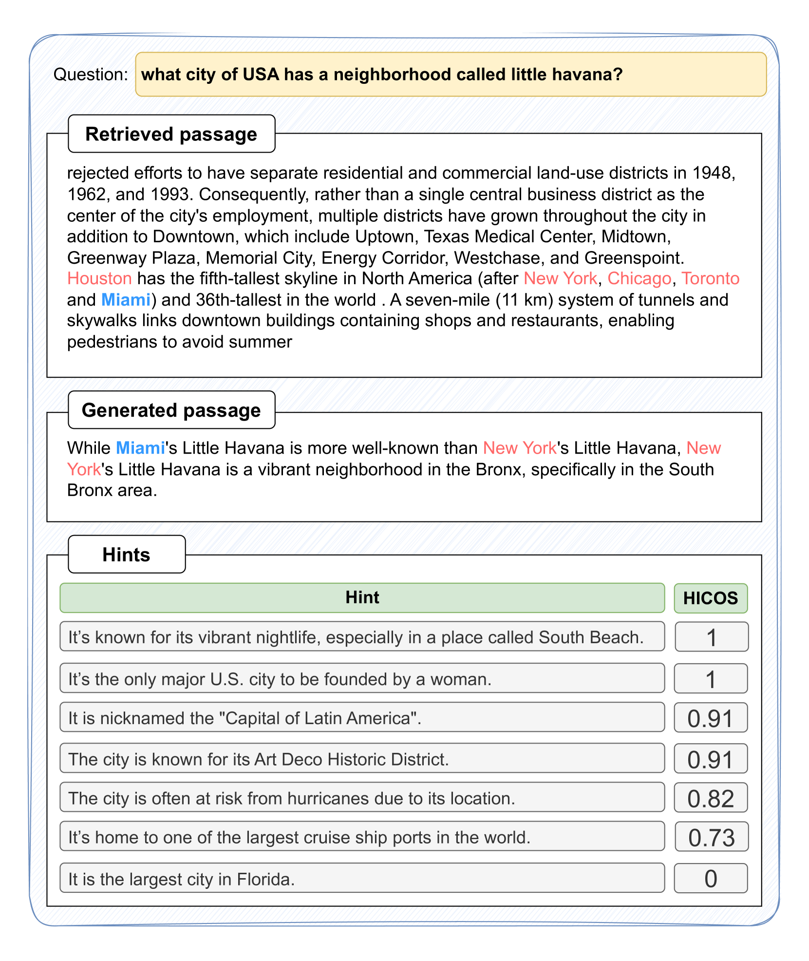 Exploring Hint Generation Approaches in Open-Domain Question Answering