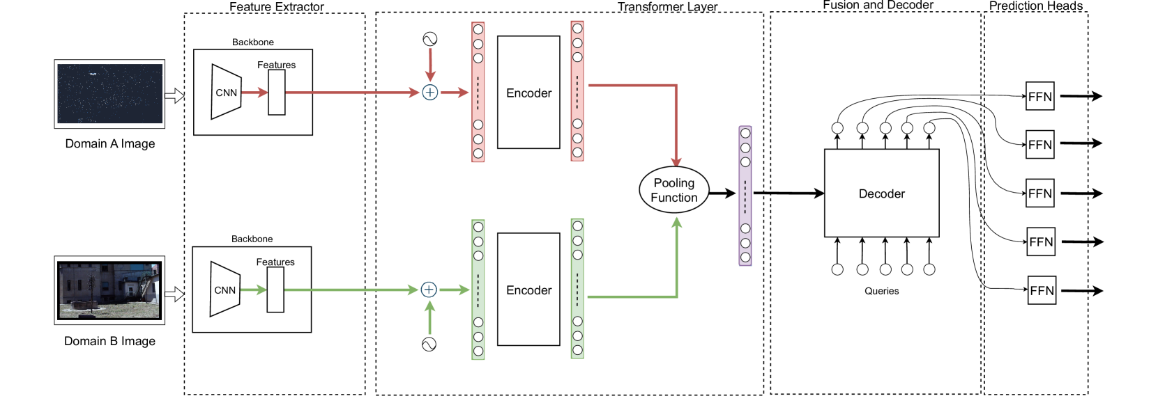 Neuromorphic Drone Detection: an Event-RGB Multimodal Approach