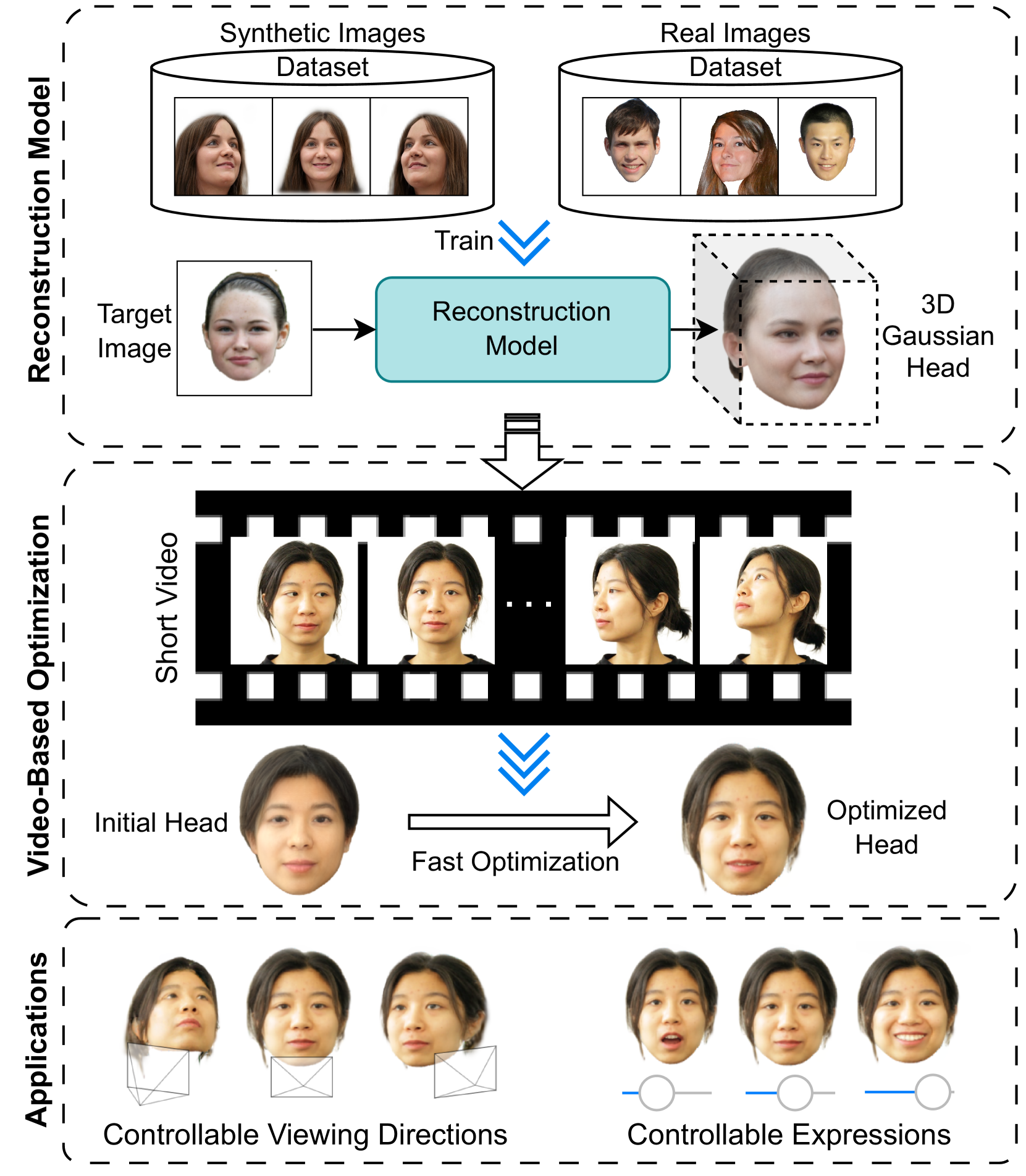 Gaussian D'ej`a-vu: Creating Controllable 3D Gaussian Head-Avatars with Enhanced Generalization and Personalization Abilities