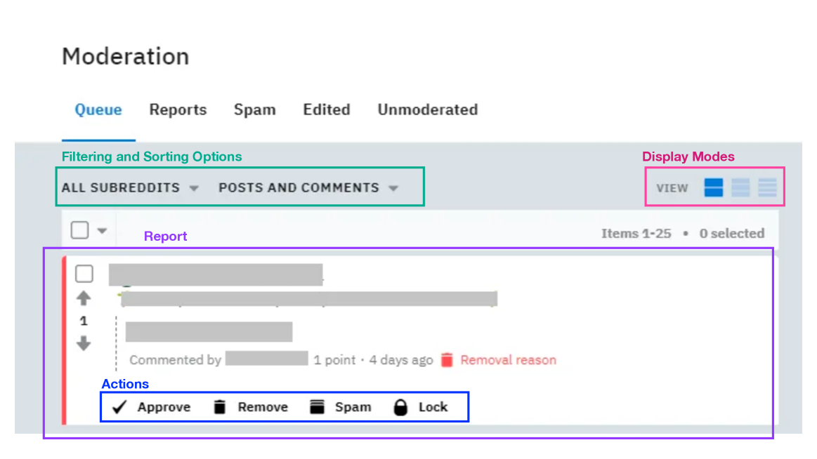 Modeling the Modqueue: Towards Understanding and Improving Report Resolution on Reddit