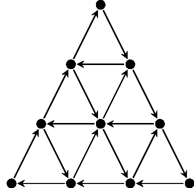 A graph with ten vertices and 18 arrows, arranged into an equalateral triangular grid. There are four vertices on each side, with one interior vertex, thus there are nine equalateral triangular faces (each supported by three vertices) which cover the whole. Each face has the arrows oriented cyclically, directed counter-clockwise.