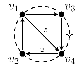 We mutate at v2 to arrive at a new COQ with cyclic ordering (v1, v3, v4, v2) and an arrow from v1 to v3, v3 to v4, v2 to v1, as well as five arrows from v1 to v4 and two arrows from v4 to v2. As v2 had an oriented path through it, we have changed its position in the cyclic ordering. 