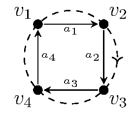 A COQ with cyclic ordering (v1,v2,v3,v4) and a(i) arrows from v(i) to v(i+1) (indicies mod 4).