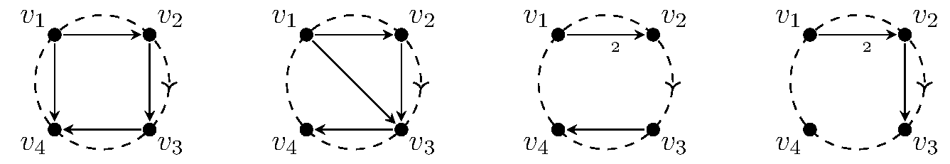 Four COQs, each with cyclic ordering (v1, v2, v3, v4). The leftmost has arrows from v1 to v2, v2 to v3, v3 to v4, and v1 to v4. The next has an arrow from v1 to v2, v2 to v3, v3 to v4, and v1 to v3. The next has 2 arrows from v1 to v2, and one arrow from v3 to v4. The rightmost has 2 arrows from v1 to v2, and one arrow from v3 to v4.