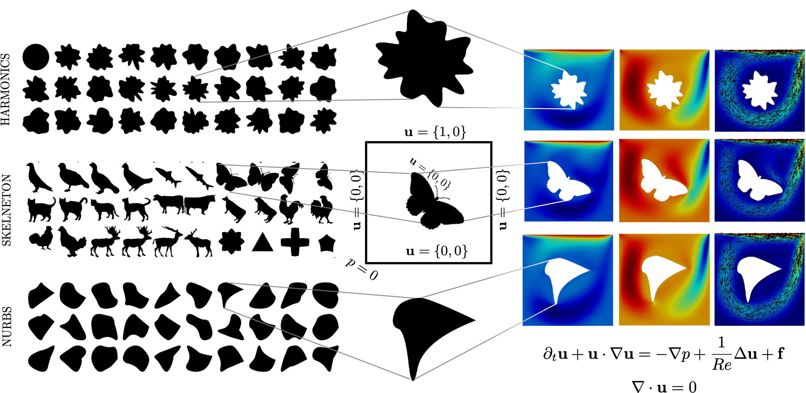 FlowBench: A Large Scale Benchmark for Flow Simulation over Complex Geometries