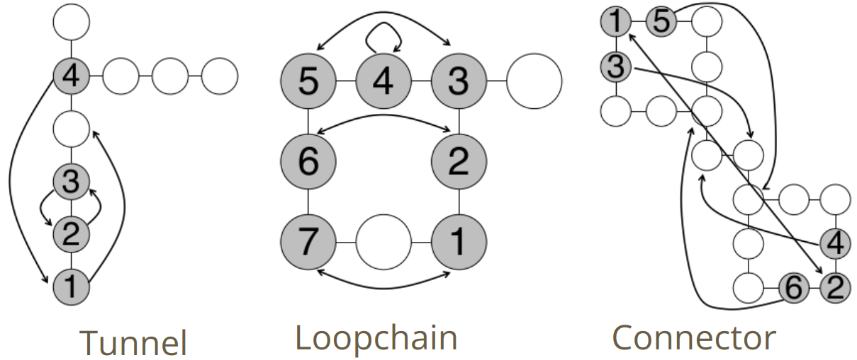 Windowed MAPF with Completeness Guarantees