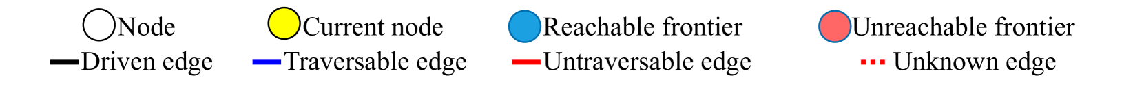 Topological mapping for traversability-aware long-range navigation in off-road terrain