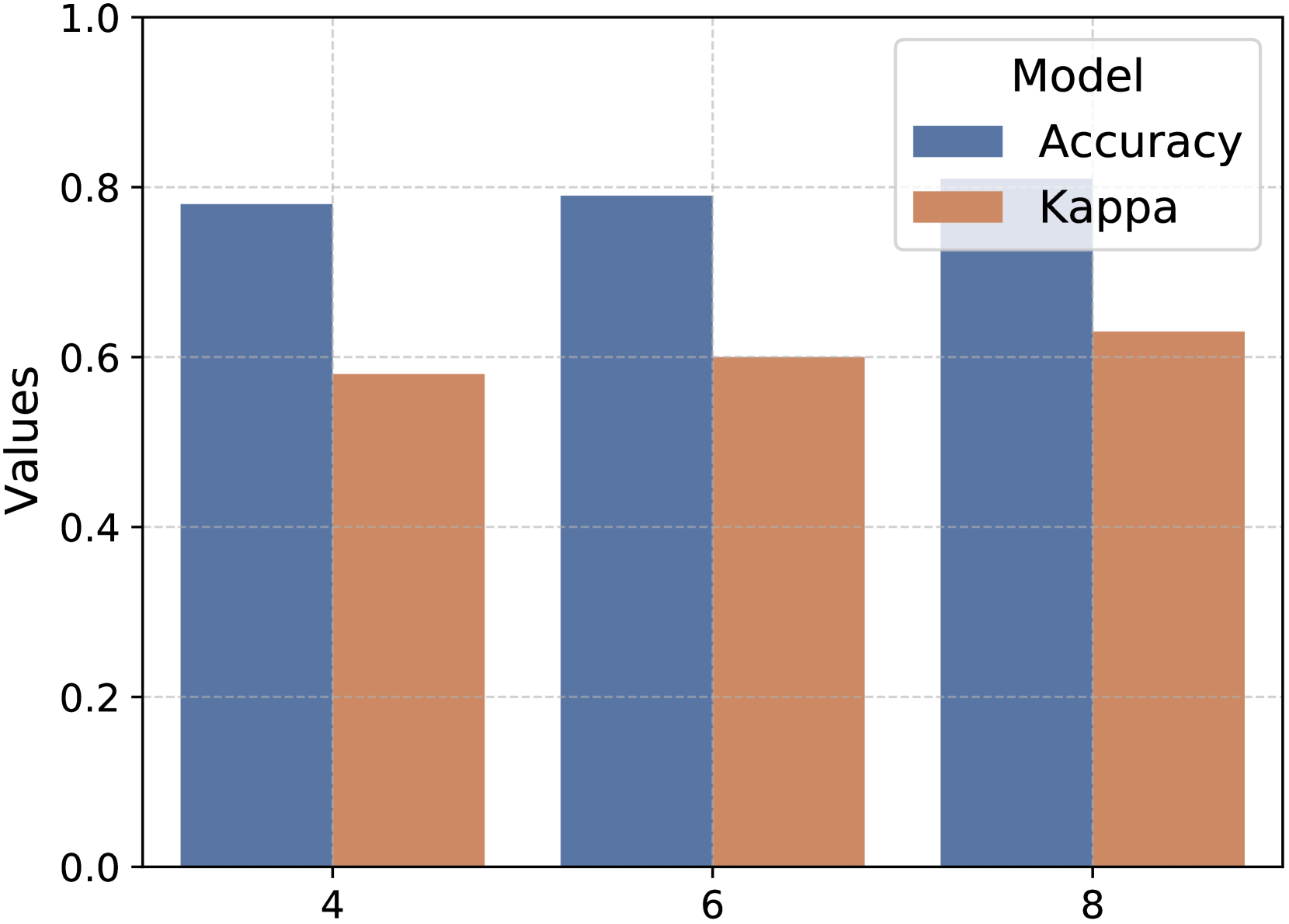 Line plot: GradeOpt accuracy rises as inner-batch size increases, plateauing after size 8.