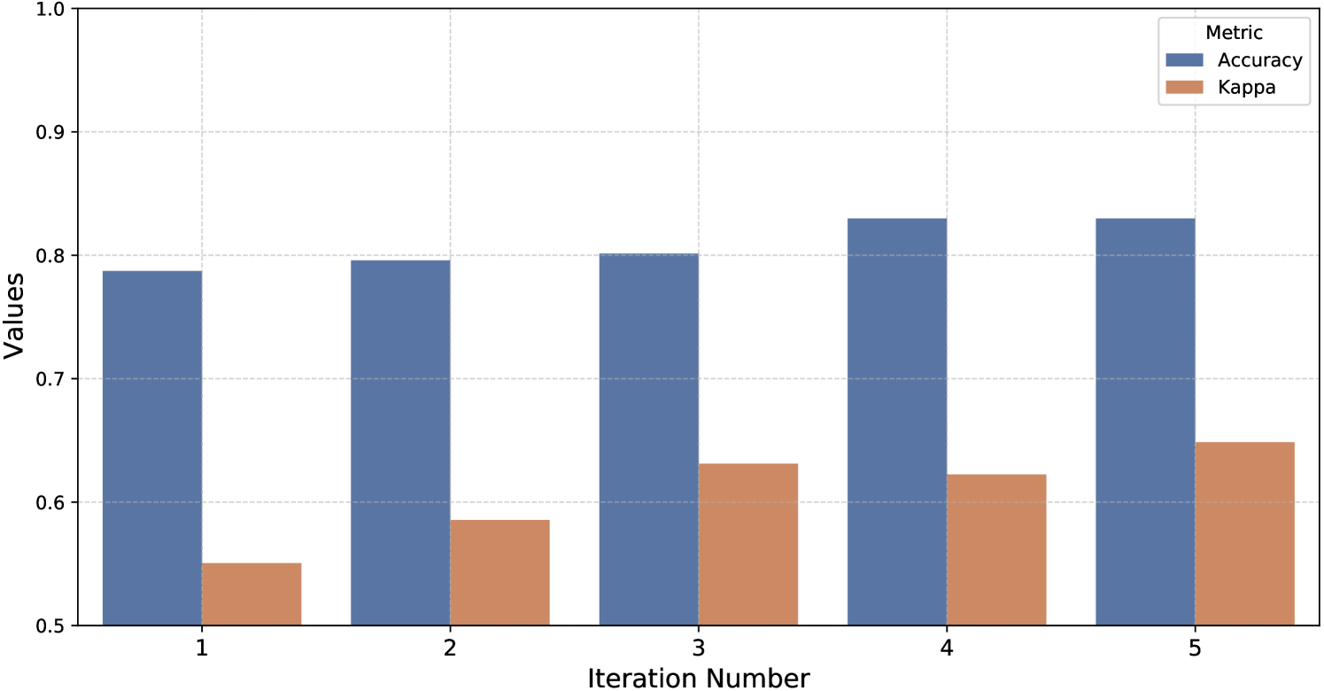 Influence of iteration number.