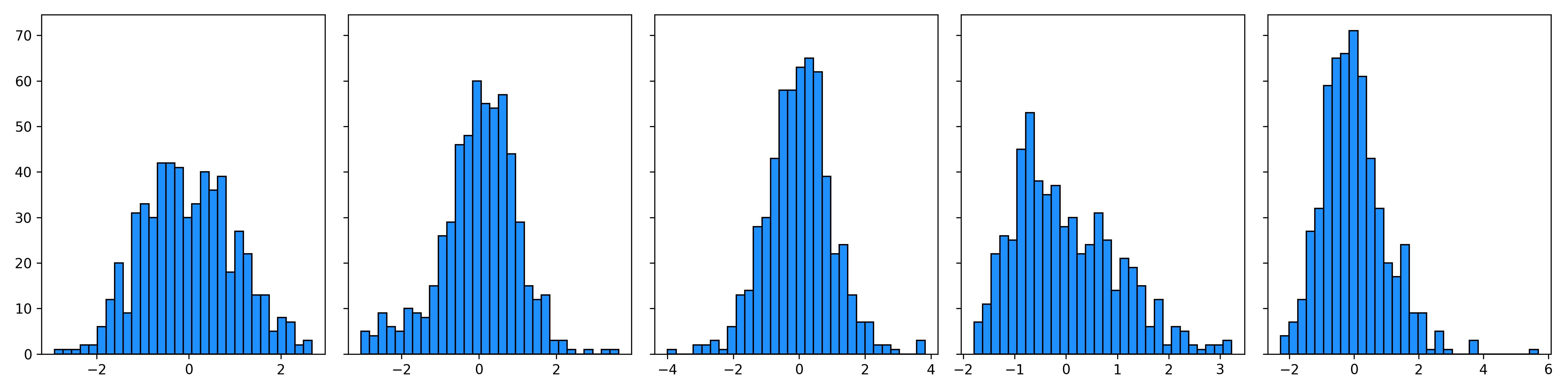 Fast nonparametric feature selection with error control using integrated path stability selection