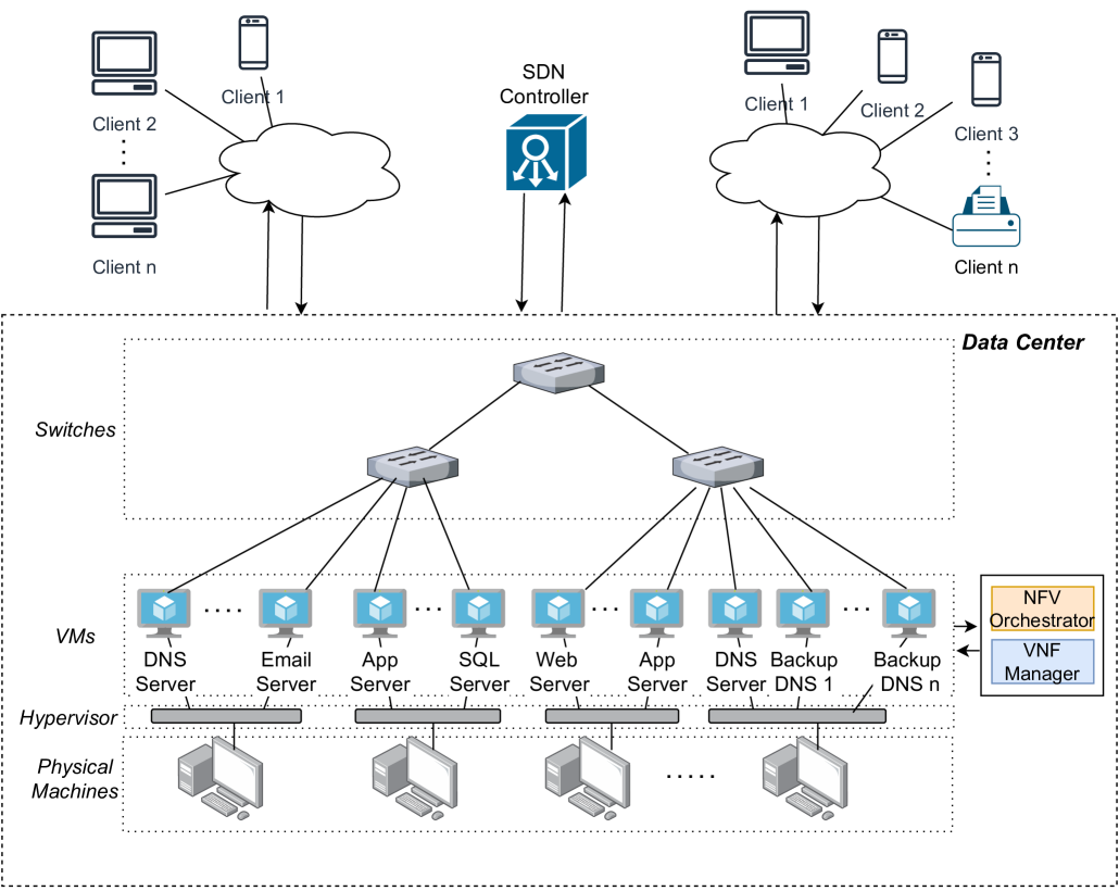 MTDNS: Moving Target Defense for Resilient DNS Infrastructure