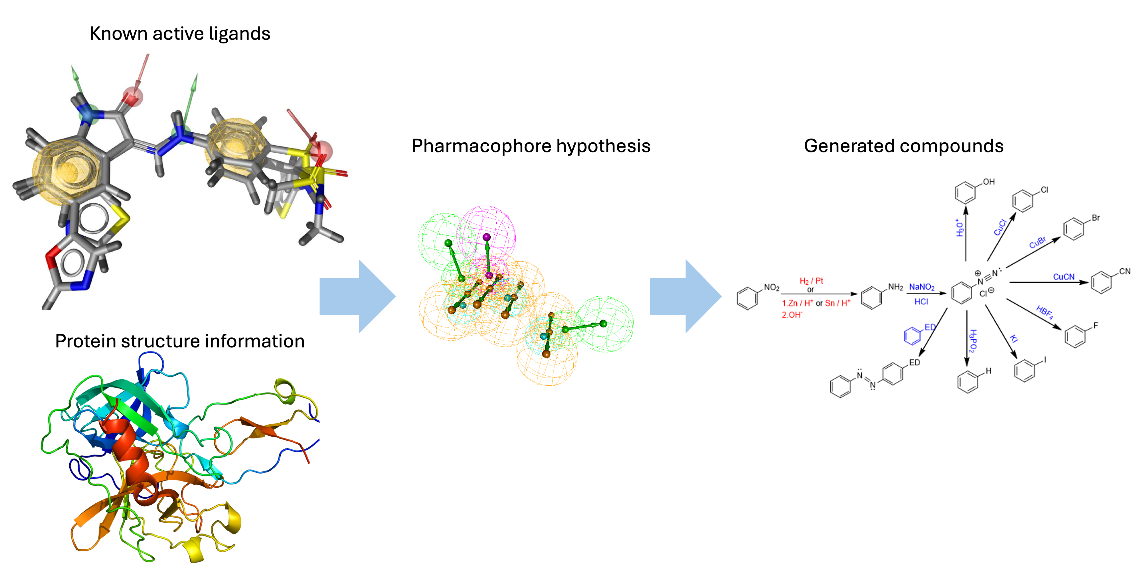 SynthFormer: Equivariant Pharmacophore-based Generation of Molecules for Ligand-Based Drug Design