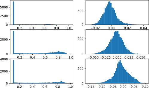 Histograms of three randomly selected target feature dimensions on SVHN-MNIST.