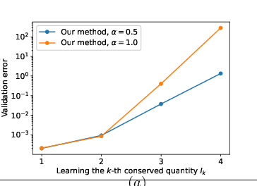 \begin{overpic}[width=195.12767pt]{figures/2_body_HNN.eps}
\put(50.0,-4.0){$(a)$}
\end{overpic}