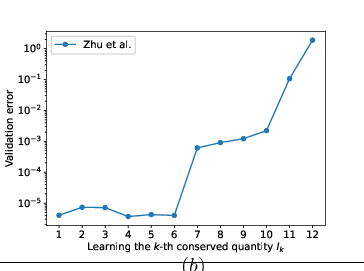 \begin{overpic}[width=195.12767pt]{figures/toda_ND.eps}
\put(50.0,-4.0){$(b)$}
\end{overpic}