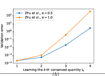 \begin{overpic}[width=195.12767pt]{figures/2_body_ND.eps}
\put(50.0,-4.0){$(b)$}
\end{overpic}