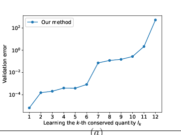 \begin{overpic}[width=195.12767pt]{figures/FPUT_HNN.eps}
\put(50.0,-4.0){$(a)$}
\end{overpic}