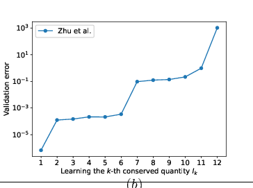 \begin{overpic}[width=195.12767pt]{figures/FPUT_ND.eps}
\put(50.0,-4.0){$(b)$}
\end{overpic}
