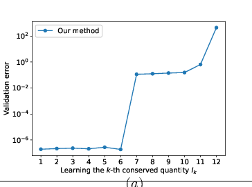 \begin{overpic}[width=195.12767pt]{figures/calogero_HNN.eps}
\put(50.0,-4.0){$(a)$}
\end{overpic}