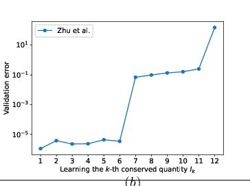 \begin{overpic}[width=195.12767pt]{figures/calogero_ND.eps}
\put(50.0,-4.0){$(b)$}
\end{overpic}