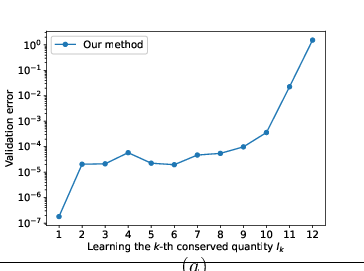 \begin{overpic}[width=195.12767pt]{figures/sine_gordon_HNN.eps}
\put(50.0,-4.0){$(a)$}
\end{overpic}