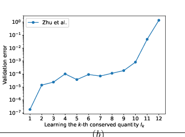\begin{overpic}[width=195.12767pt]{figures/sine_gordon_ND.eps}
\put(50.0,-4.0){$(b)$}
\end{overpic}