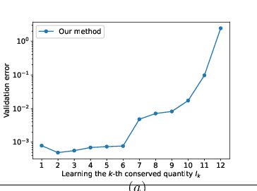 \begin{overpic}[width=195.12767pt]{figures/toda_HNN.eps}
\put(50.0,-4.0){$(a)$}
\end{overpic}