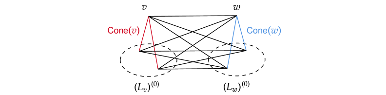 The cones of two adjacent vertices span a join