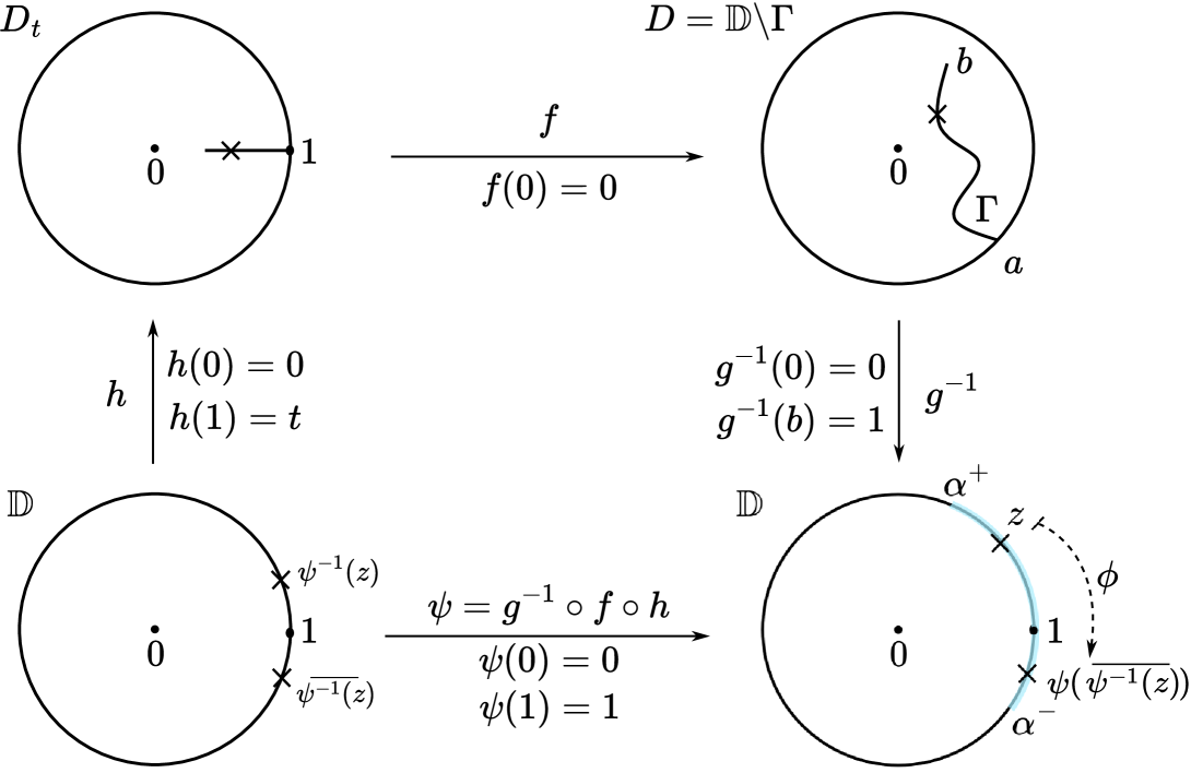 Refer to caption