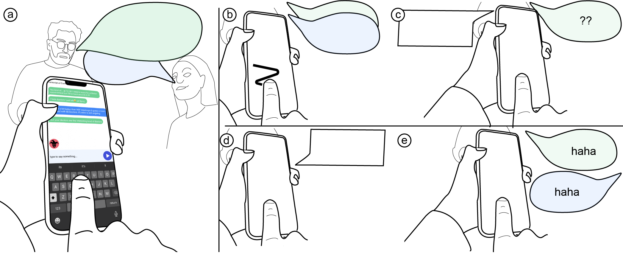 We explore how to design interfaces to support timely humorous comments in Augmentative and Alternative Communication (AAC). On the left side there is (a) an AAC user tries to make a joke in an ongoing conversation. On the right in the upper half (b) as the conversation continues,
the user frantically tries to type the joke. On the right most in the upper half (c) unfortunately they trigger text-to-speech (TTS) too late to effectively land the joke causing
Confusion. On the bottom right (d) we explore how to design interfaces to speed up the response through AI powered tools, while minimizing the cost of
agency. On the right most of the bottom(e) Leading to design that allows AAC users to meaningfully express themselves through humor in ongoing conversations.
Note: AAC input types and interfaces vary widely across users. One of our authors is an AAC user who commonly interacts with his
phone as displayed here. Only for illustration purposes. Our actual interfaces were used on a range of devices in our studies