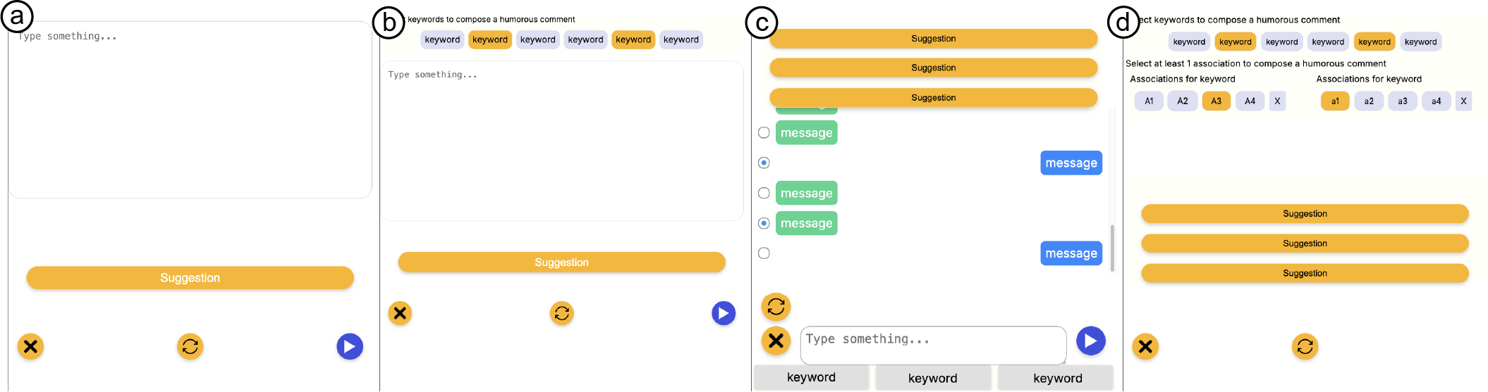 Tuning of Suggestions, Option one to the left (a) no options to tune, take it or leave it, Option two to the left(b) tuning through keyword selection, Option three to the right (c) tune by selecting context of the ongoing conversation and Option four to the right (d) selecting keywords to tune and further detailing them through associations