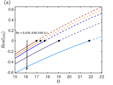 \begin{overpic}[scale={0.44}]{lambda0_Rediff.eps}
\put(3.0,72.0){(a)}
\end{overpic}