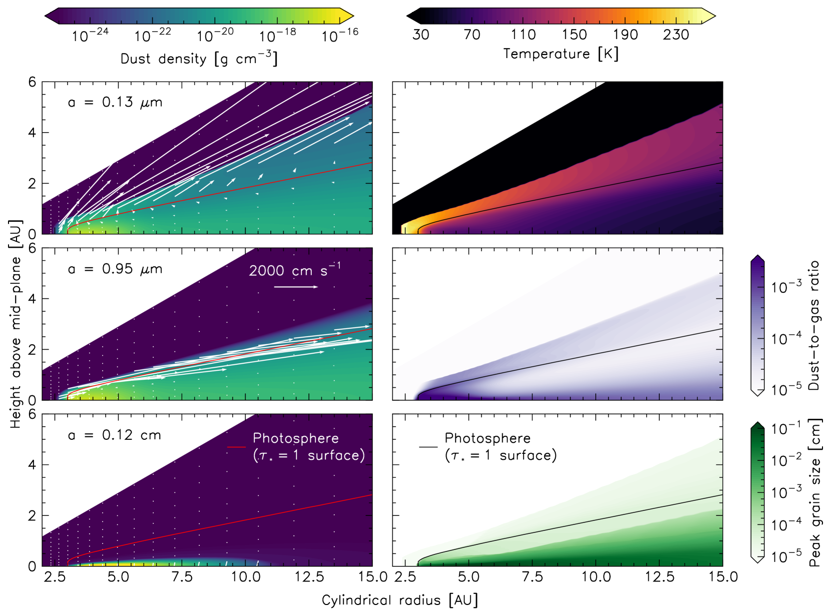 The effect of radiation pressure on the dispersal of  