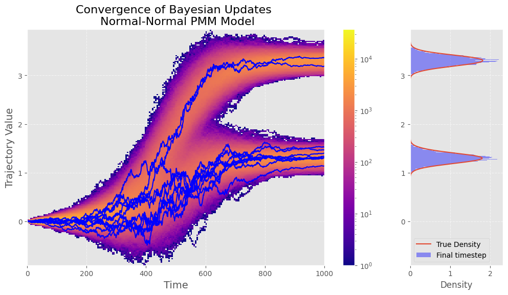 Posterior Mean Matching: Generative Modeling through Online Bayesian Inference