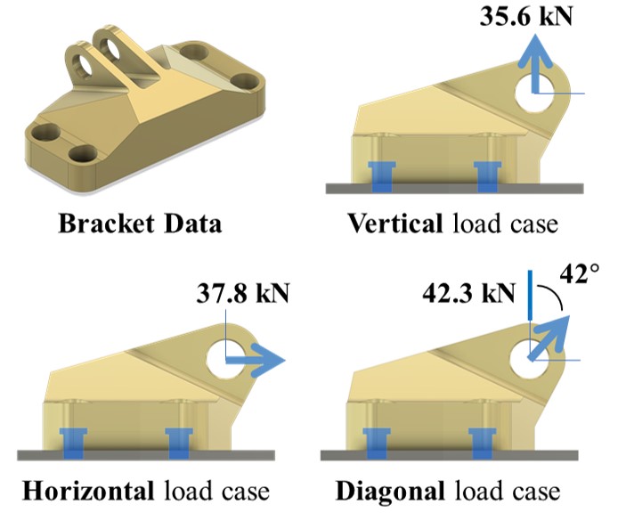 Point-DeepONet: Predicting Nonlinear Fields on Non-Parametric Geometries under Variable Load Conditions