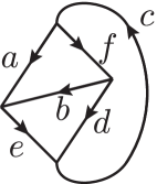 tetrahedral graph