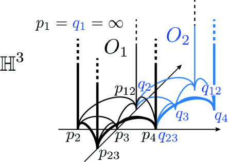 Two regular octahedron