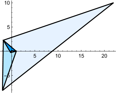 action of $(-u)^{2}$