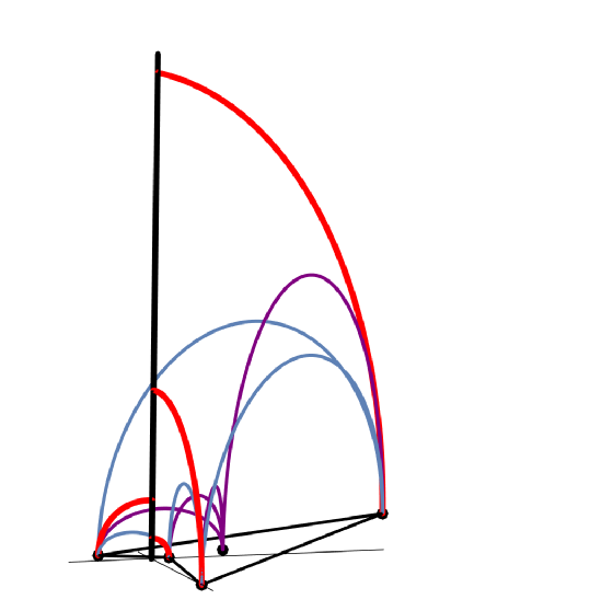 complexified tetrahedron