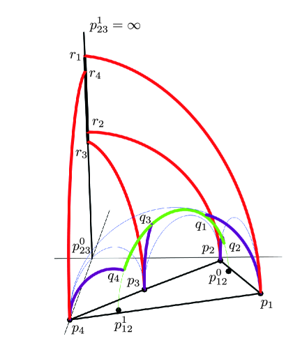 complexified tetrahedron