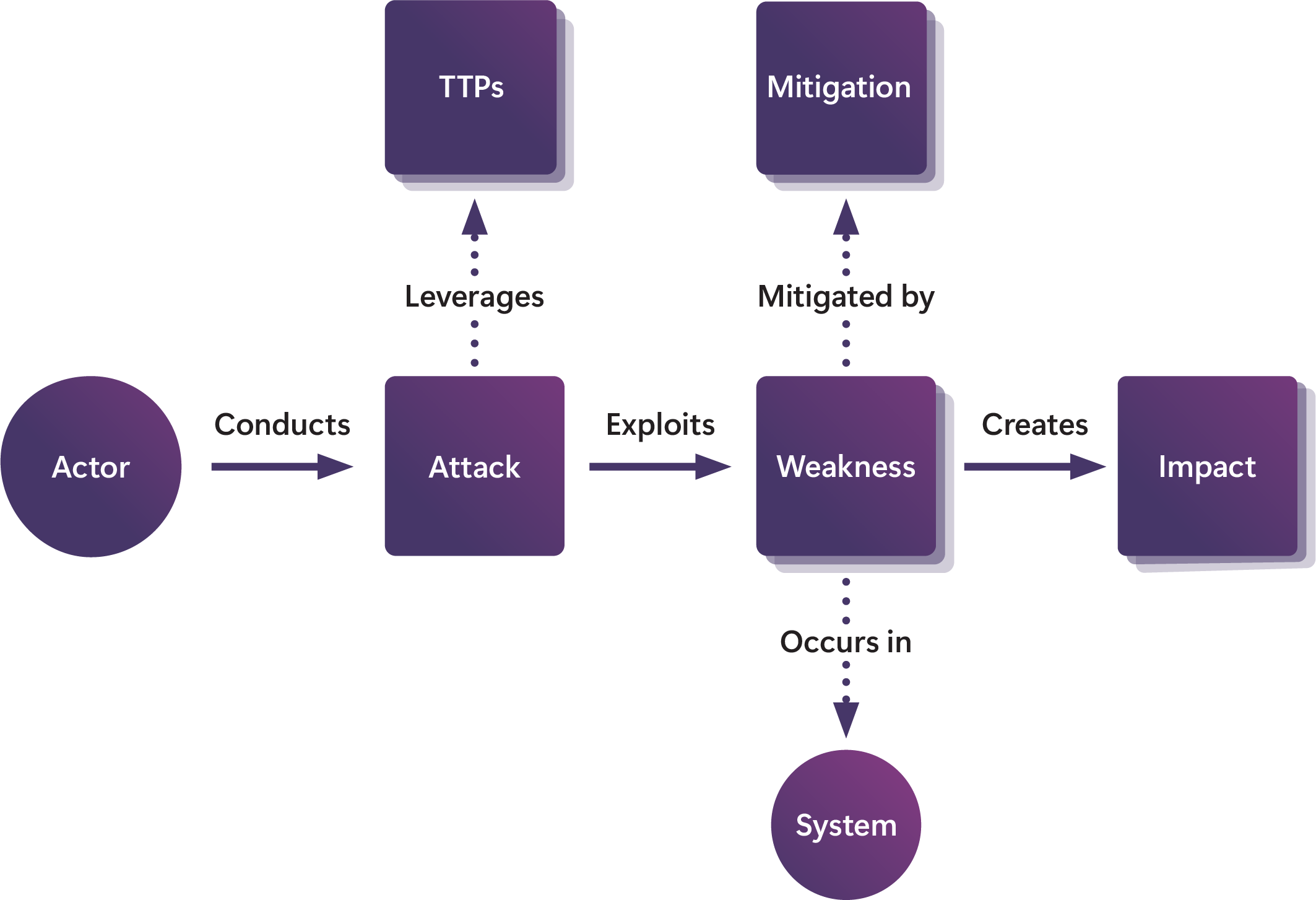 Lessons From Red Teaming 100 Generative AI Products