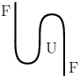 \psfrag{F}[cc][cc][0.8]{$\mathrm{F}$}\psfrag{U}[cc][cc][0.8]{$\mathrm{U}$}\includegraphics{snake1.eps}